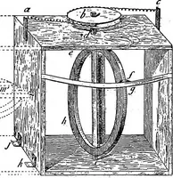 An illustration from A course of experiments in physical measurement (1897)
