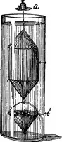 An illustration from A course of experiments in physical measurement (1897)