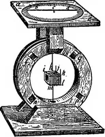 Picture 56 of 86 from A course of experiments in physical measurement (1897), leaf 482