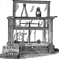 An illustration from A course of experiments in physical measurement (1897)
