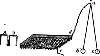 Picture 62 of 86 from A course of experiments in physical measurement (1897), leaf 597