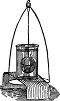 Picture 6 of 86 from A course of experiments in physical measurement (1897), leaf 74