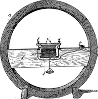 Picture 67 of 86 from A course of experiments in physical measurement (1897), leaf 758