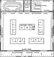 Picture 68 of 86 from A course of experiments in physical measurement (1897), leaf 941