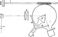 An illustration from Spectroscopy (1918)