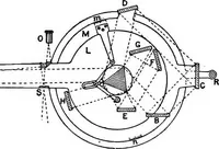 An illustration from Spectroscopy (1918)