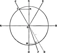 An illustration from Spectroscopy (1918)