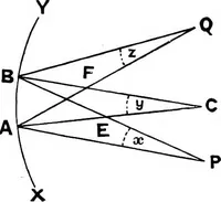 An illustration from Spectroscopy (1918)