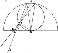 An illustration from Spectroscopy (1918)