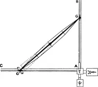 An illustration from Spectroscopy (1918)