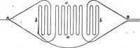 An illustration from Spectroscopy (1918)