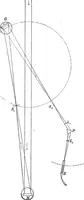 An illustration from Spectroscopy (1918)