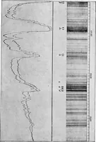 An illustration from Spectroscopy (1918)