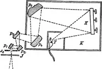 An illustration from Spectroscopy (1918)