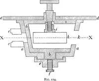An illustration from Spectroscopy (1918)