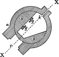 An illustration from Spectroscopy (1918)