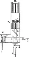 An illustration from Spectroscopy (1918)