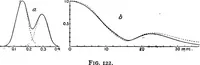 An illustration from Spectroscopy (1918)