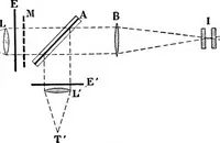 An illustration from Spectroscopy (1918)