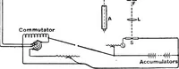 An illustration from Spectroscopy (1918)
