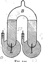 Picture 67 of 77 from Spectroscopy (1918), leaf 413