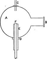 An illustration from Spectroscopy (1918)