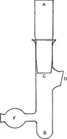 An illustration from Spectroscopy (1918)