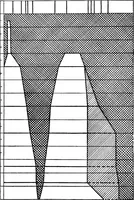 An illustration from Spectroscopy (1918)