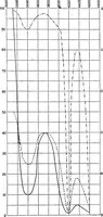 An illustration from Spectroscopy (1918)