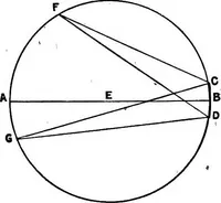 An illustration from Spectroscopy (1918)
