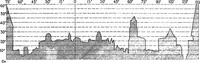 An illustration from Planning for daylight and sunlight in buildings (1914)
