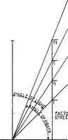 An illustration from Planning for daylight and sunlight in buildings (1914)