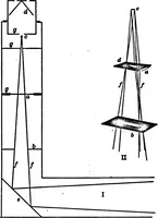 An illustration from Light and the behavior of organisms (1911)