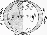 An illustration from The children's book of stars; (1910)