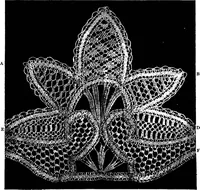 An illustration from The Priscilla Battenberg and point lace book; a collection of lace stitches with working directions for braid laces (1912)