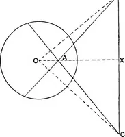 An illustration from An elementary treatise on modern pure geometry (1893)