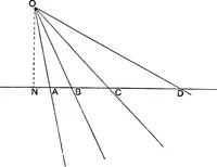 An illustration from An elementary treatise on modern pure geometry (1893)