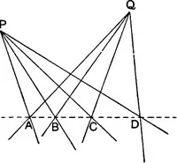 An illustration from An elementary treatise on modern pure geometry (1893)