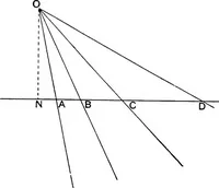 An illustration from An elementary treatise on modern pure geometry (1893)