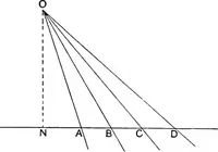An illustration from An elementary treatise on modern pure geometry (1893)