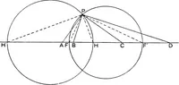 Picture 17 of 136 from An elementary treatise on modern pure geometry (1893), leaf 58