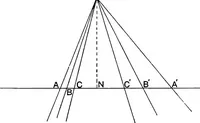 An illustration from An elementary treatise on modern pure geometry (1893)