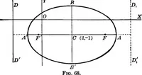 An illustration from Brief course in analytic geometry (1911)