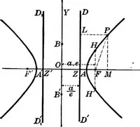 An illustration from Brief course in analytic geometry (1911)