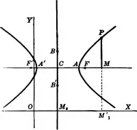 An illustration from Brief course in analytic geometry (1911)
