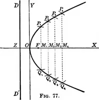 An illustration from Brief course in analytic geometry (1911)