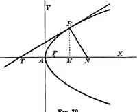 An illustration from Brief course in analytic geometry (1911)