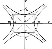 An illustration from Brief course in analytic geometry (1911)