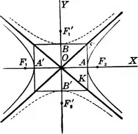 An illustration from Brief course in analytic geometry (1911)
