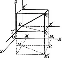 An illustration from Brief course in analytic geometry (1911)